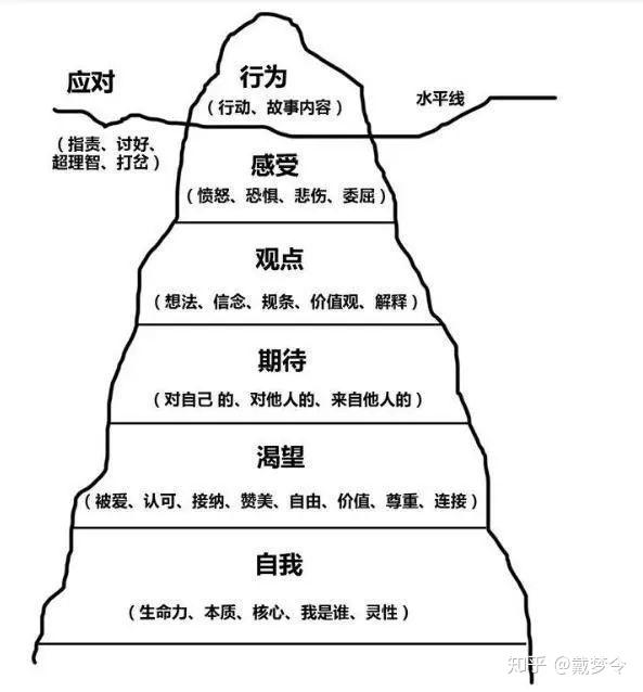 如何应对婚恋中的冷暴力情感心理研究第11篇