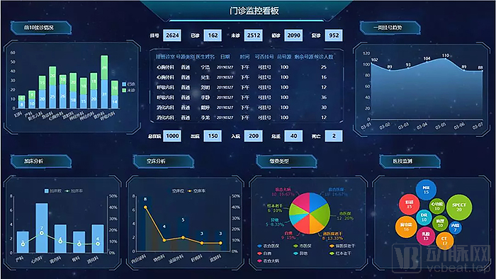 不要忽视院内数据快速采集,大数据运营需要可视化