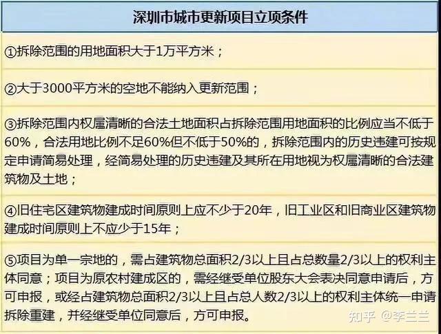 收藏 !深圳城市更新与土地利益统筹对比 - 知乎