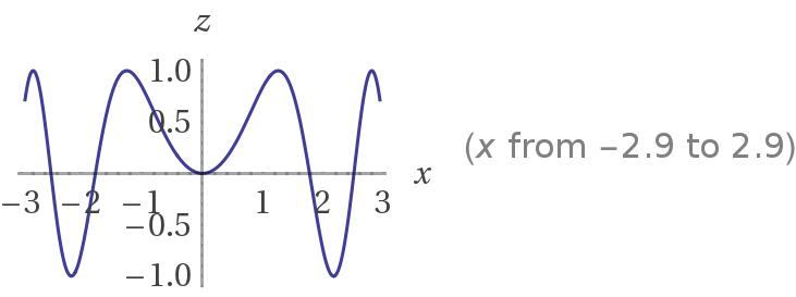 为什么 sin(x²)+sin(y²)=1 的图像这么复杂？ - 知乎