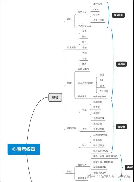 搜狗权重怎么提升等级_搜狗权重怎么提升等级啊 搜狗权重怎么提拔品级_搜狗权重怎么提拔品级啊（搜狗权重4） 搜狗词库