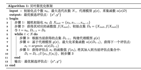 超参数优化算法 - 知乎