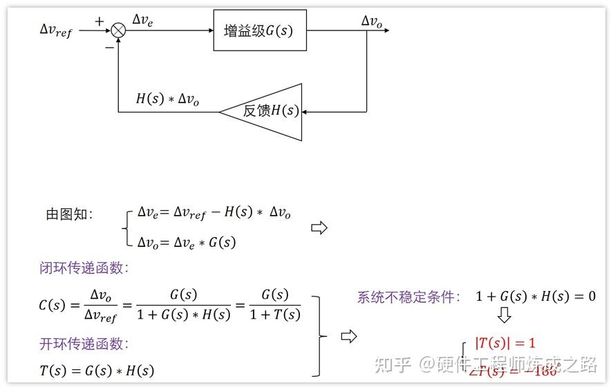 這兩級放到一起說吧,我們分析系統穩不穩定,就要分析開環傳遞函數t(s)