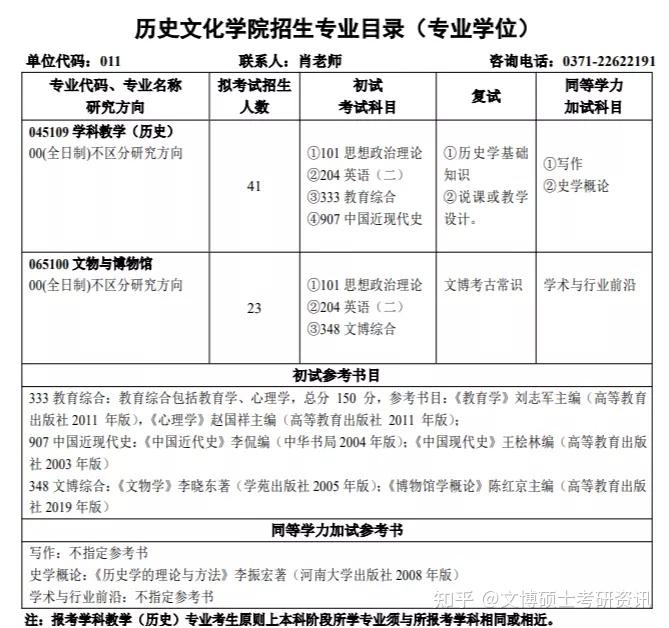 2023年考研文博专业知多少