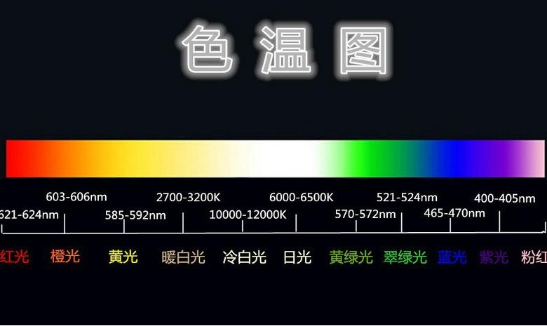 一般客厅的建议就是可以在三个色温中间转换