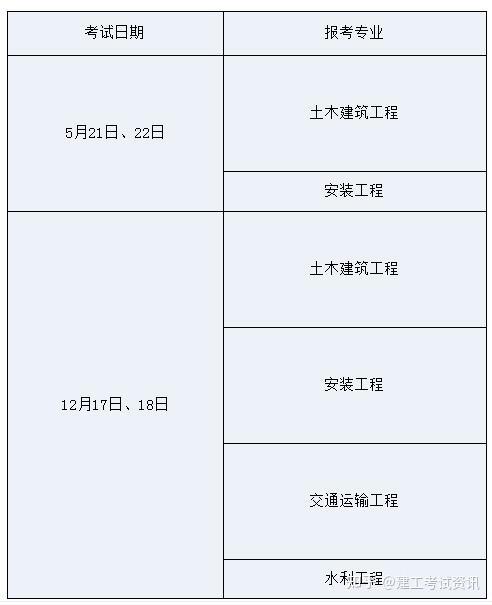 四川省2022年上半年二级造价工程师考试报名时间为4月14日25日附报名