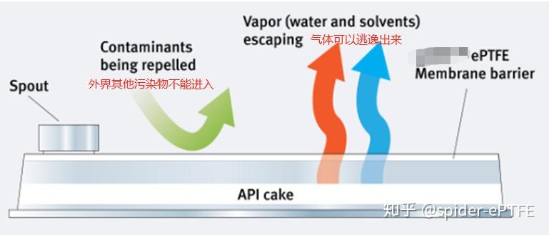 一种新型的结构和功能的药物冷冻干燥托盘从事医药的