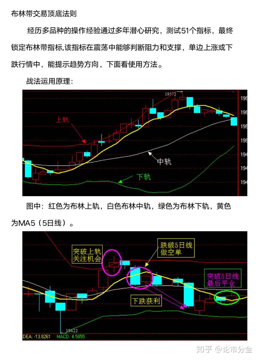 布林带使用技巧图解图片