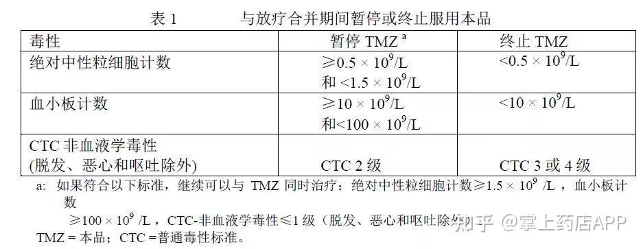 治疗胶质母细胞瘤标准化疗药物:替莫唑胺胶囊