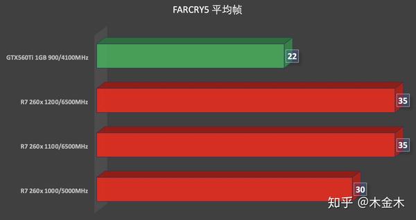 显卡频率只有300