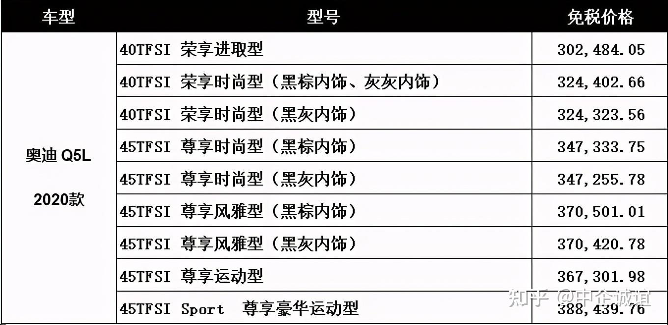 3968万元起全新奥迪q5l正式上市留学生免税车价格即将发布