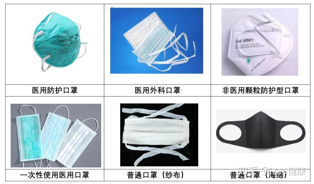 新型冠状病毒2019ncov来了口罩选择有讲究