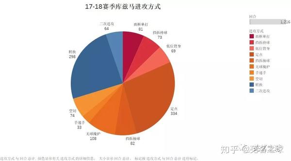 大前锋篇——库兹马的新秀赛季!