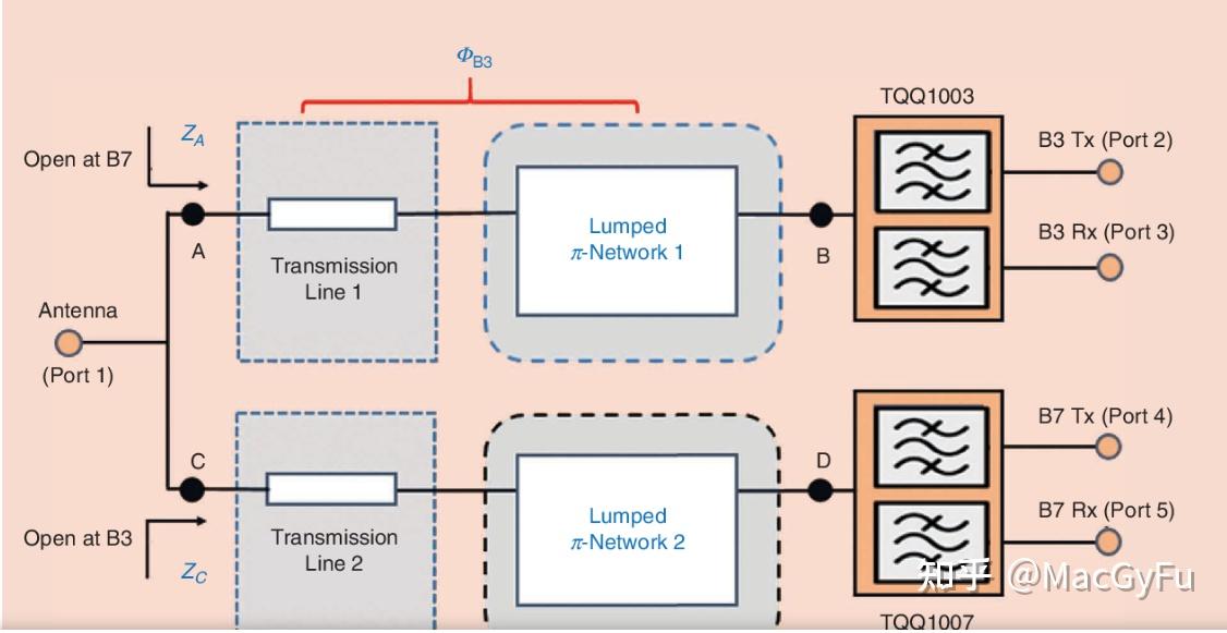 spice-cap-ind-bandwidth-propagation