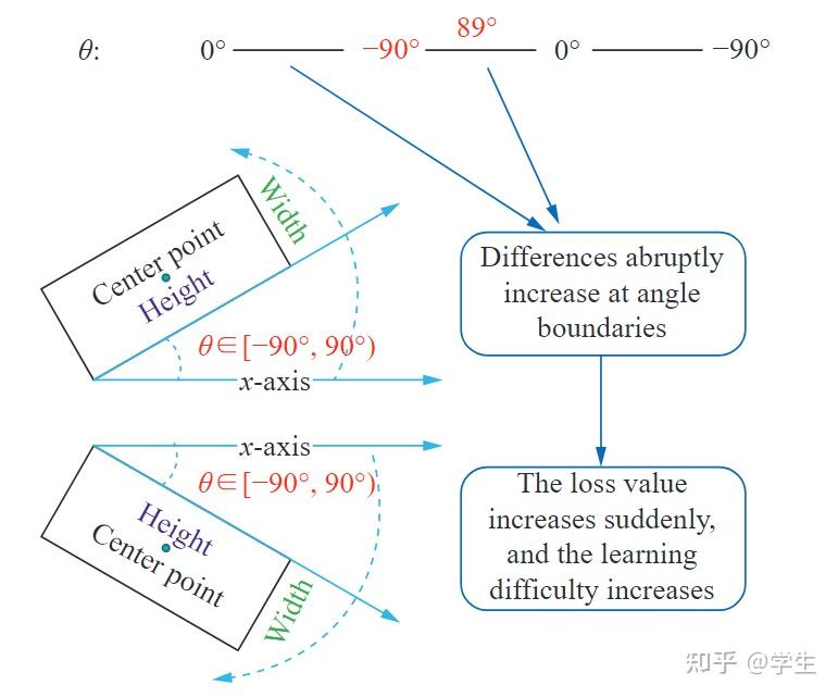 A FineGrained Object Detection Model for Aerial Images Based on YOLOv5