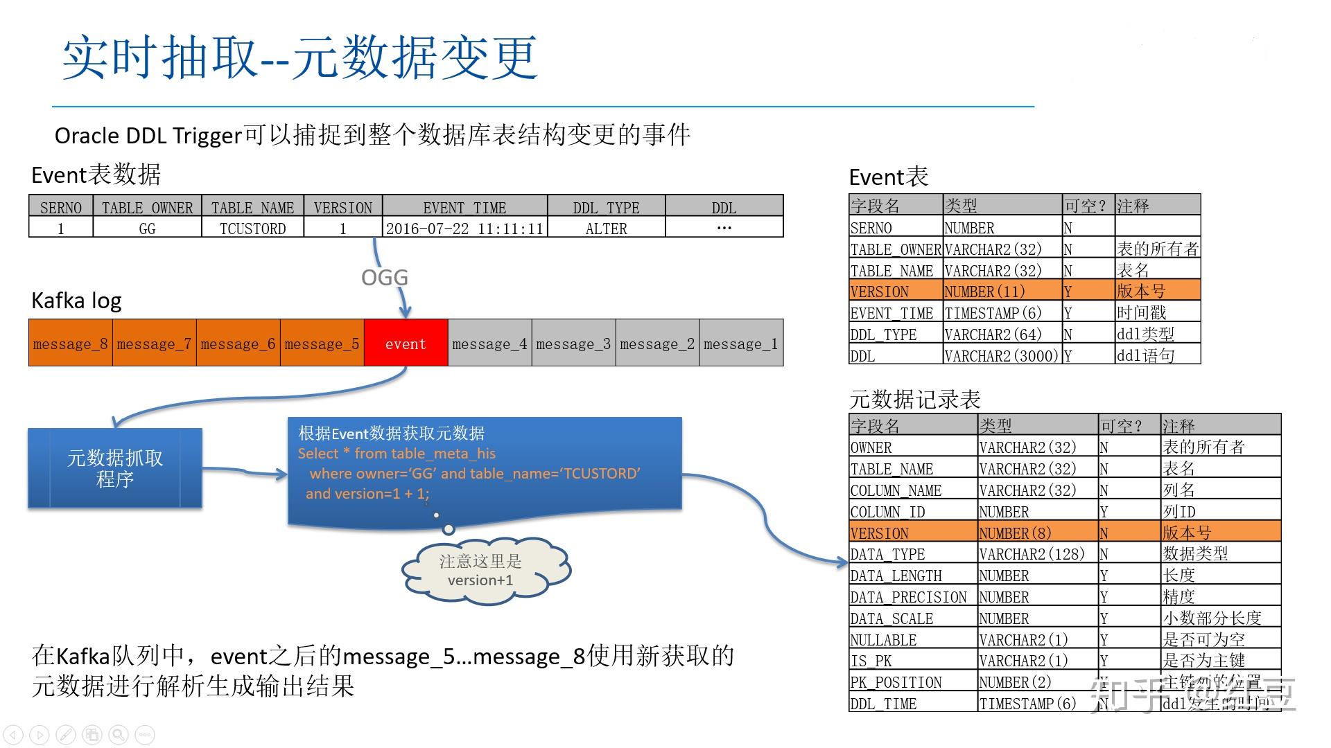 dbus數據庫表結構變更處理方案