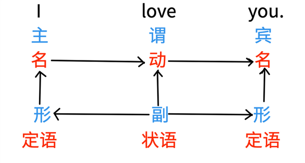 定语从句 收藏这一篇就够了! - 知乎