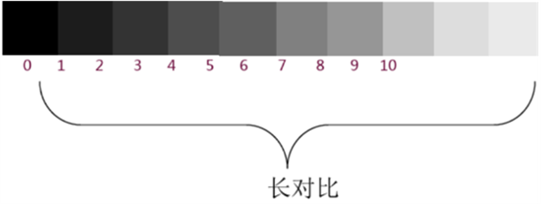 色彩的明度基调及色彩的明度对比九大调