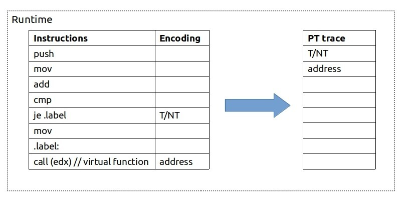 Intel Processor Traces（处理器追踪技术） - 知乎