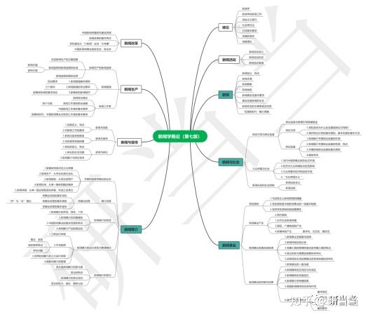 新闻知识点思维导图图片
