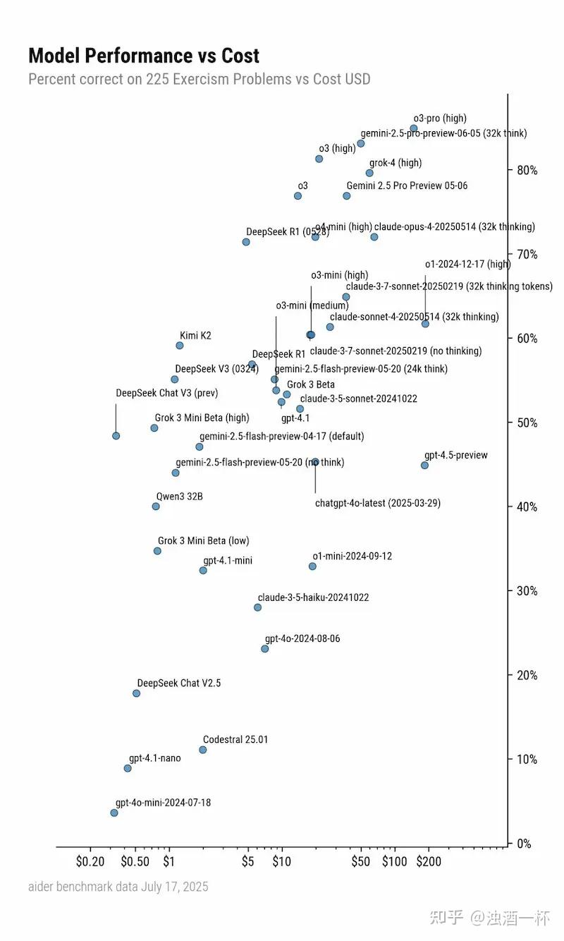 Projected Max Bench 大模型常用的benchmark - 知乎