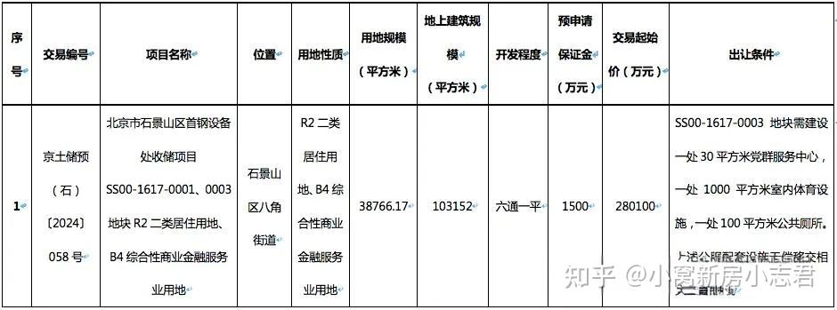 100%得房率，石景山新房的搅局者来了~首钢·璟悦长安 - 知乎