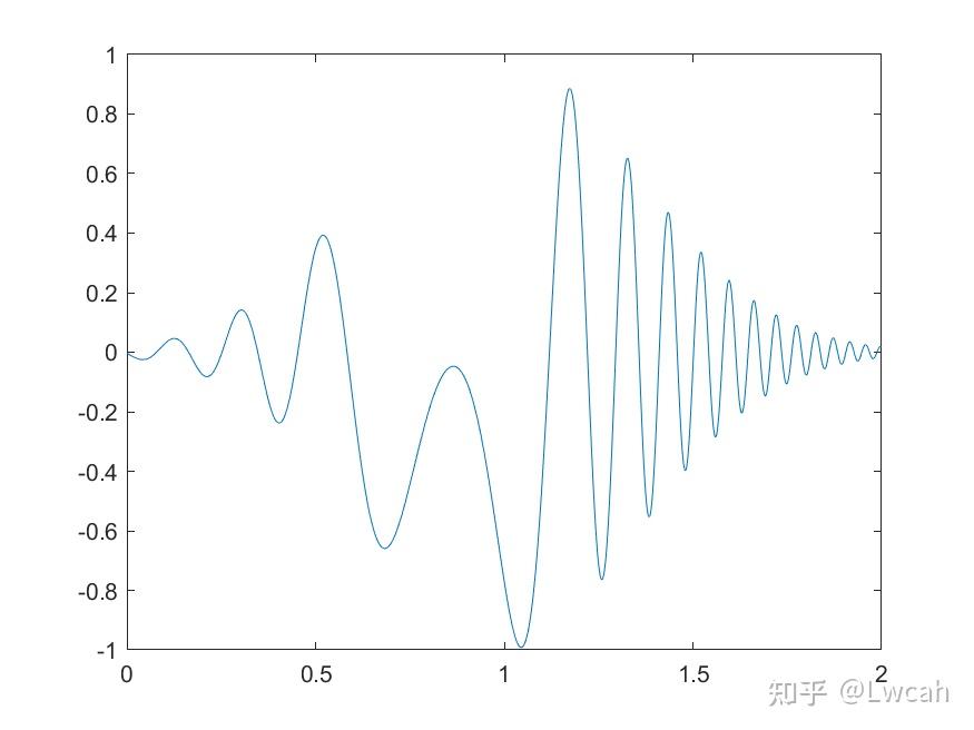 matlab