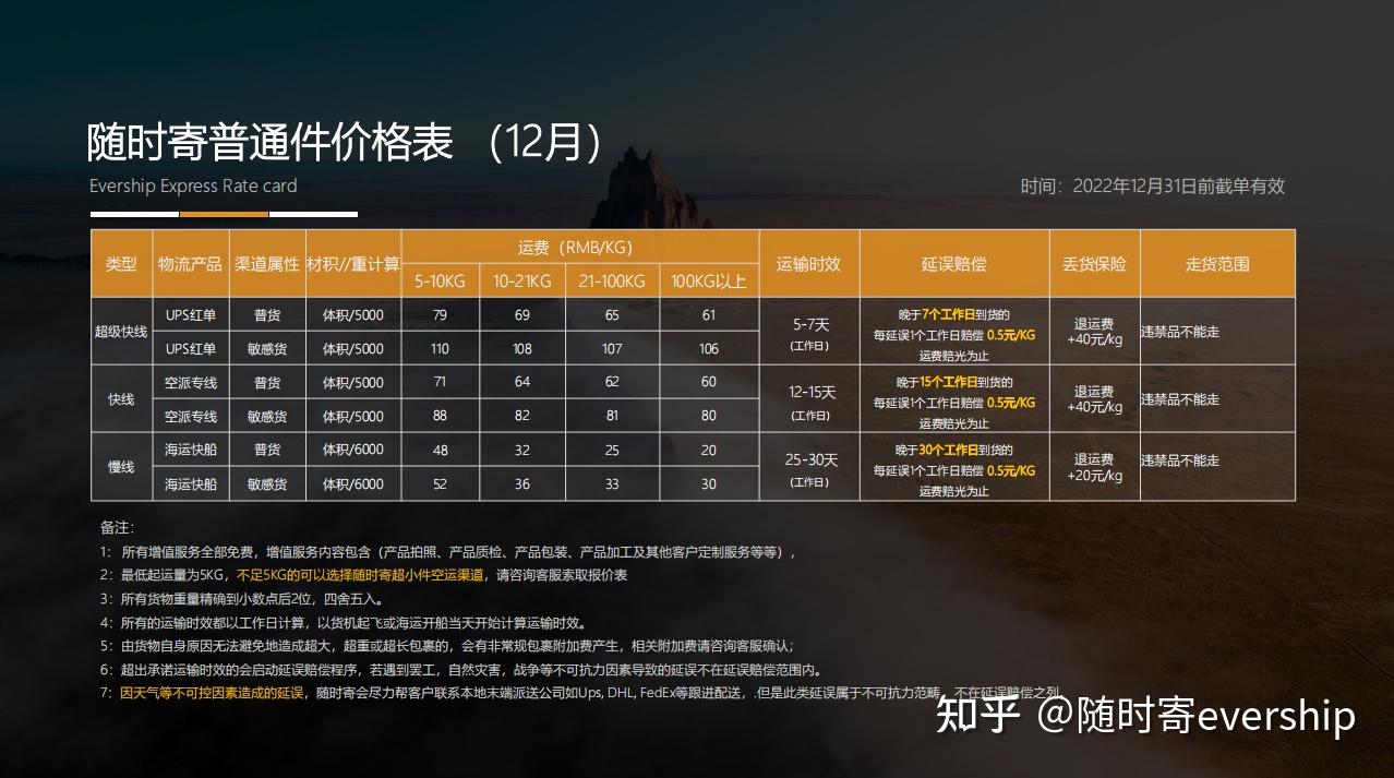 中国寄快递到美国要多久? - 知乎