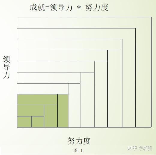 领导力手抄报图片