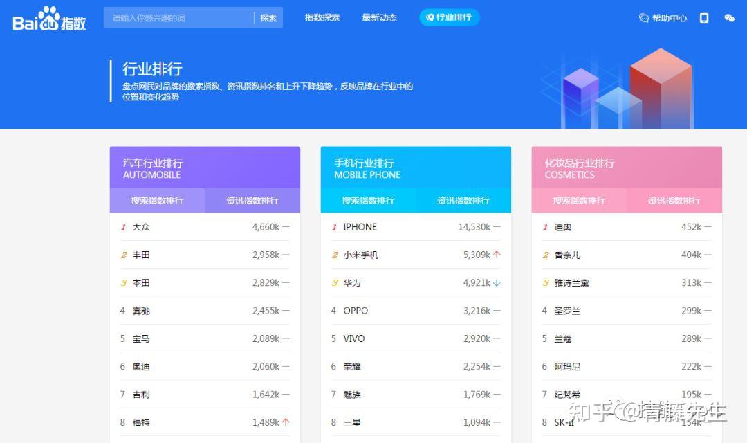百度指数在线查询=百度指数在线查询怎么查询的