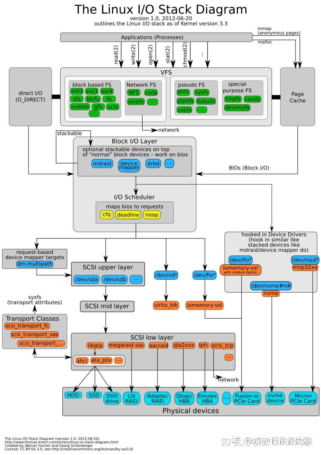 【动画图文深度详解】内存映射文件 mmap 原理 知乎