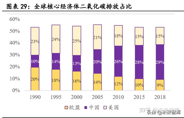 新能源汽车行业深度研究:景气持续高企,产业链分化优中选优插图88 新能源汽车行业深度研究:景气持续高企,产业链分化优中选优插图88