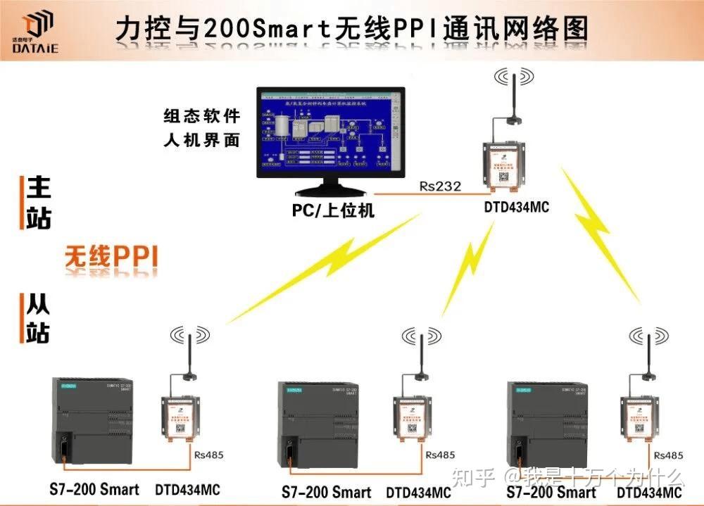 都说上位机通信难,谁能说说到底难在哪儿? - 知乎