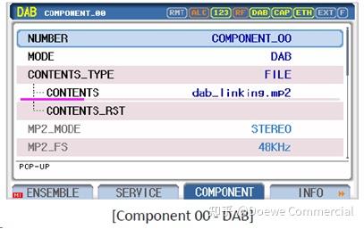 Dab Channel DAB DATA CHANNEL数据通道测试解决方案 - 知乎