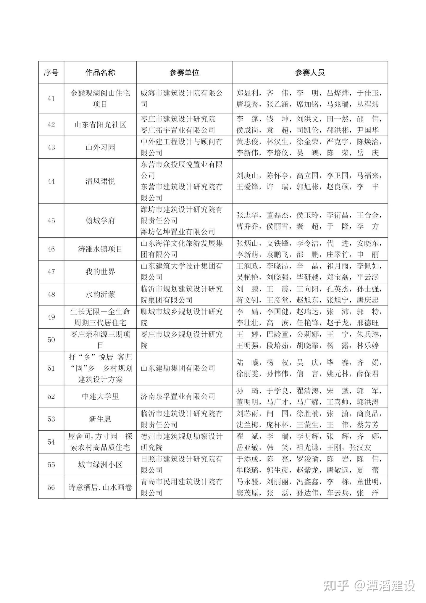 关于公布山东省高品质住宅设计竞赛结果的通知 - 知乎