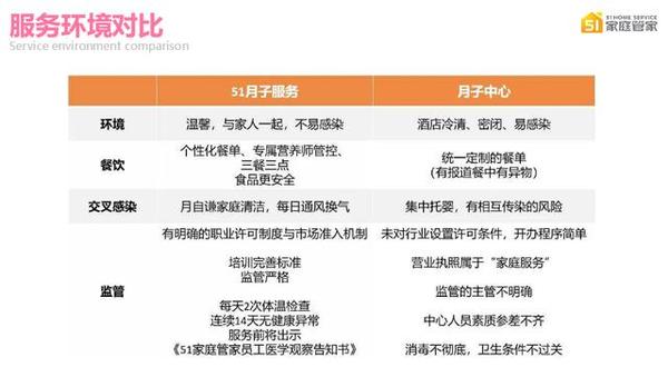 26天工作流程