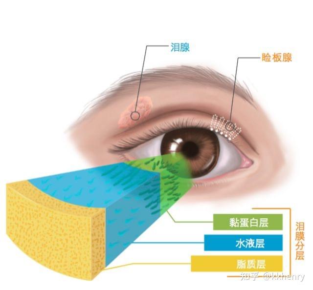 化妆女生请注意!眼妆不注意小心变干眼