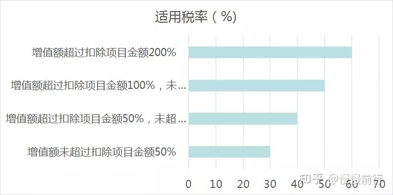 超额累进税率vs超率累进税率咋回事