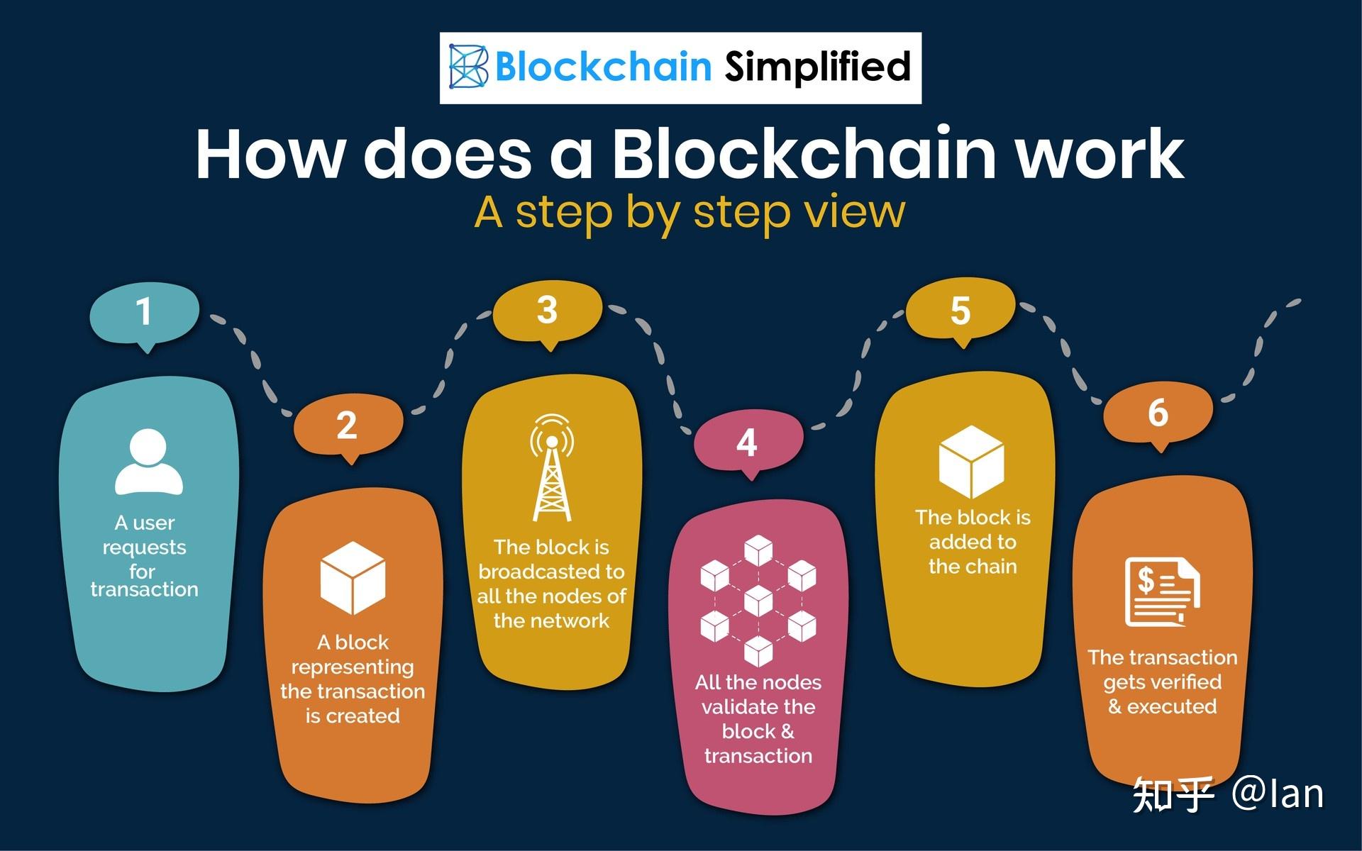 what-is-blockchain-in-very-simple-terms-heatstroke-in-very-simple