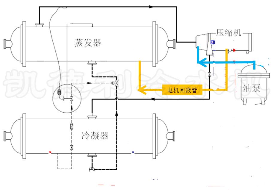 数据中心冷水机组怎么进行选型设计呢?原理结构特点?