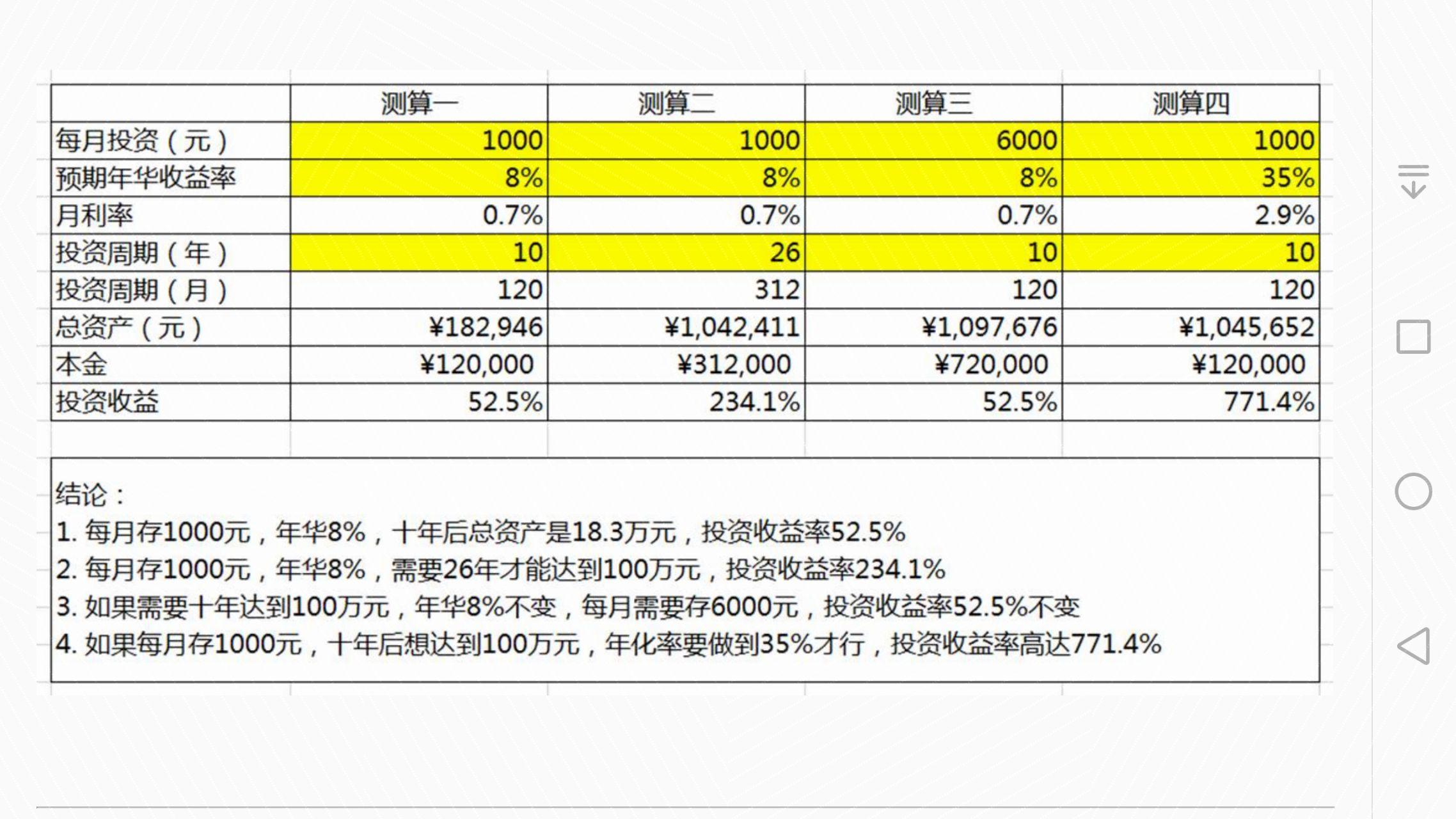 先測算結果的圖(圖中有錯別字,