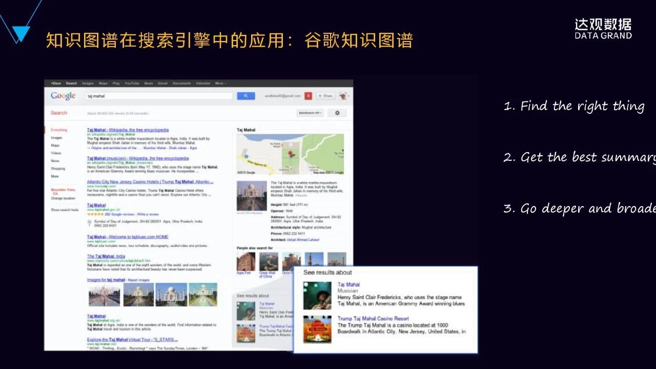 一文详解达观数据知识图谱技术与应用 一文详解达观数据知识图谱技术与应用