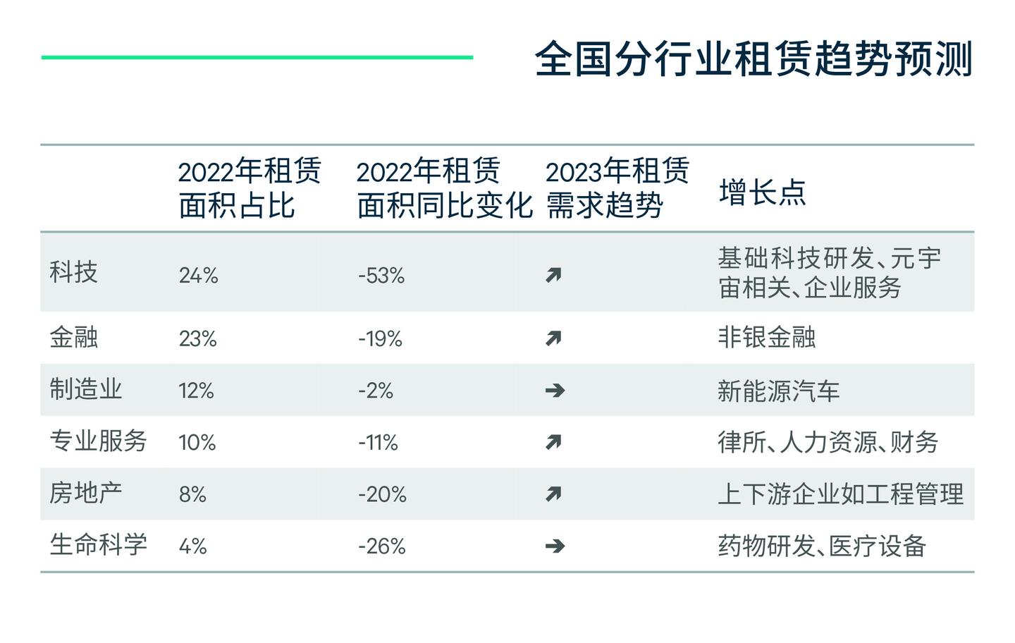 CBRE《2023年中国房地产市场展望》| 写字楼篇 - 知乎