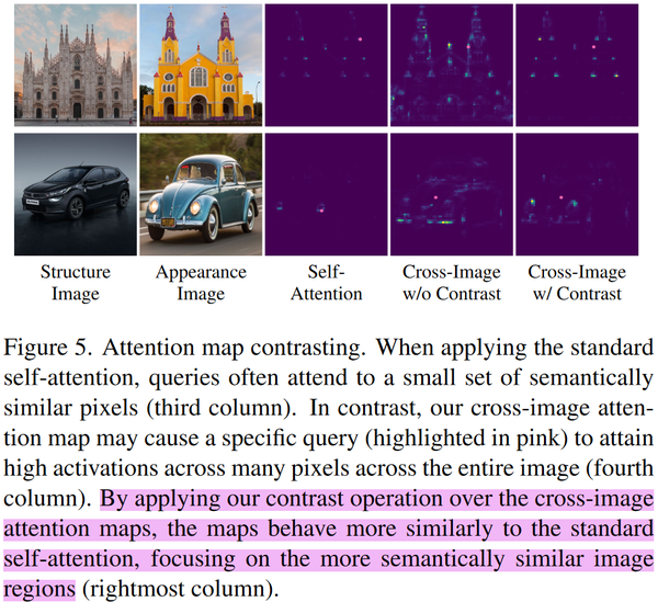 Image Translation: Cross-Image Attention for Zero-Shot Appearance ...