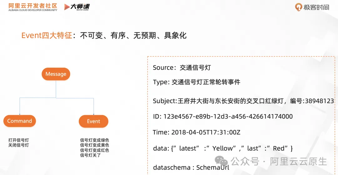 RocketMQ 事件驅動：雲時代的事件驅動有啥不同？