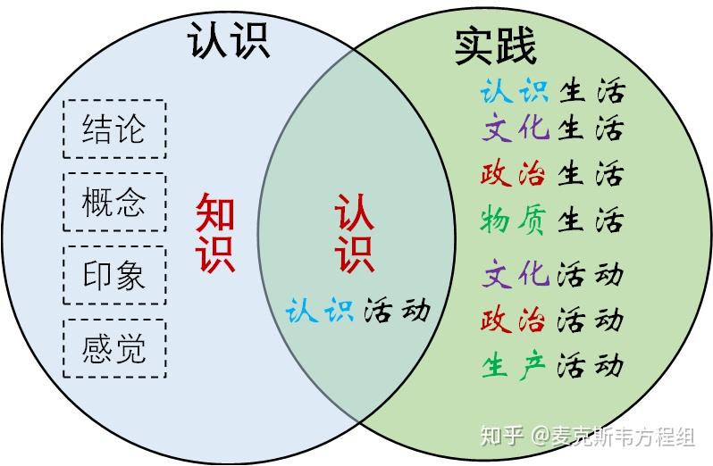 解读《实践论》《矛盾论》(三) - 知乎