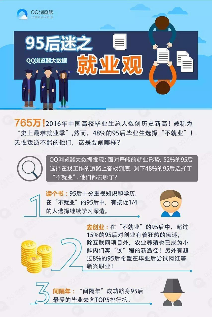 95后迷之就业观 