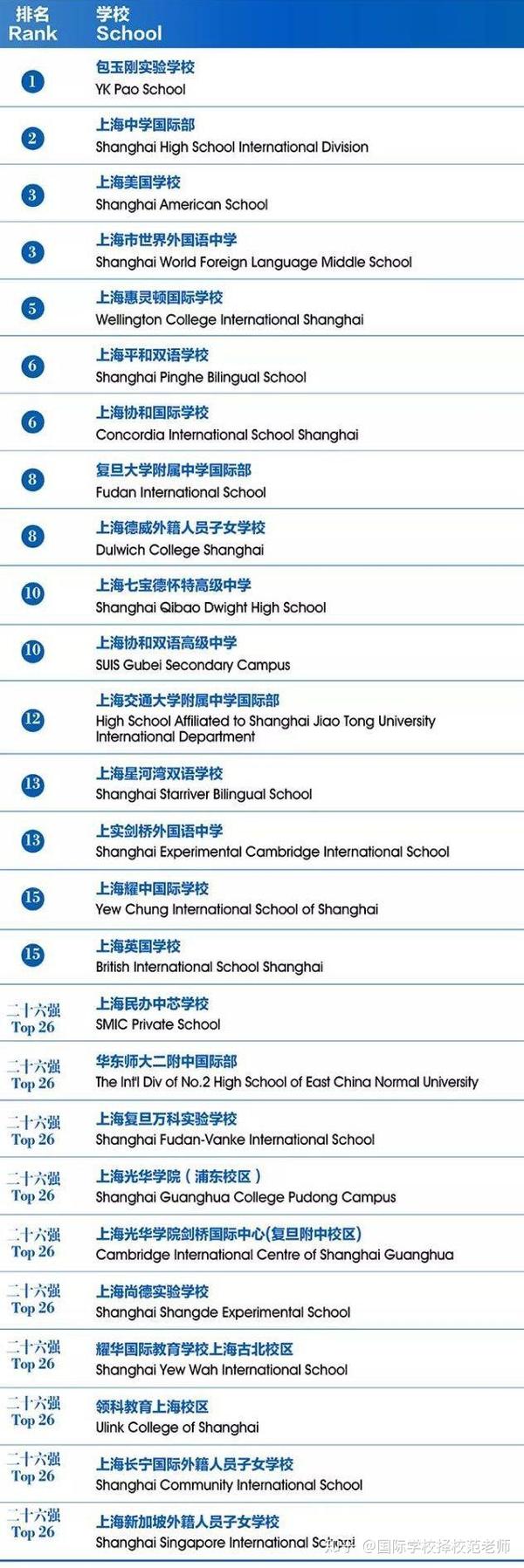 全國100所名校_名校全國愛國主義教育示范基地_名校全國排名