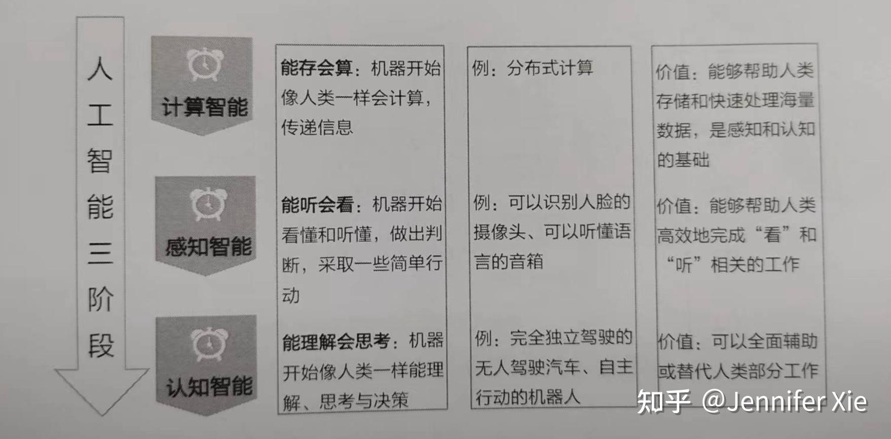 再说Chat- GPT - 知乎