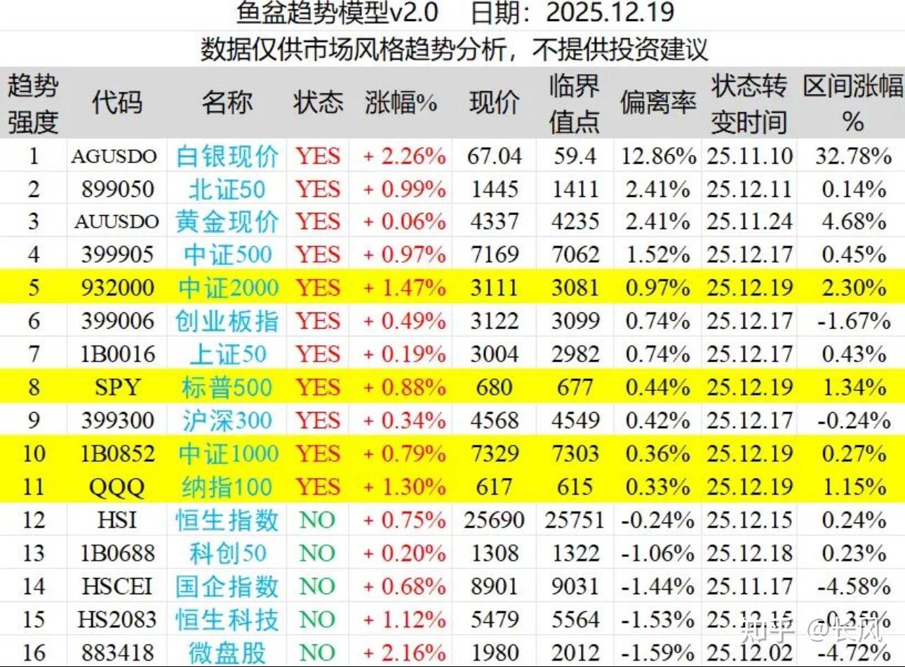 12.22日股市分析：白银疯了- 知乎